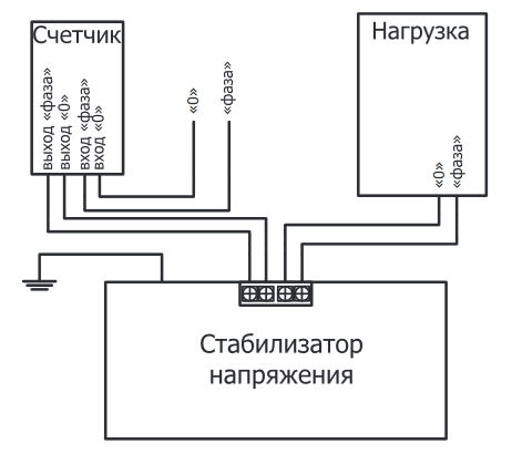 Схема подключения стабилизатора Энергия Ultra 20000 к сети